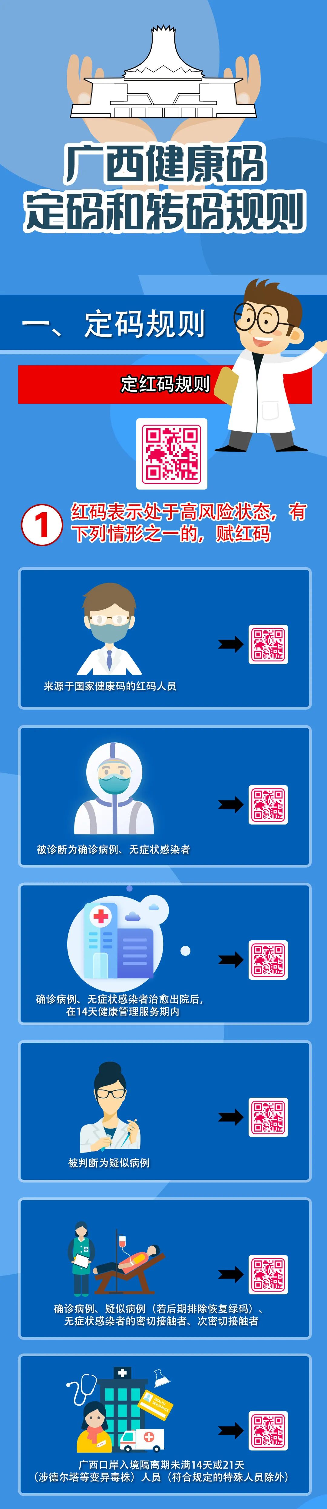 最新！廣西健康碼定碼和轉碼規則